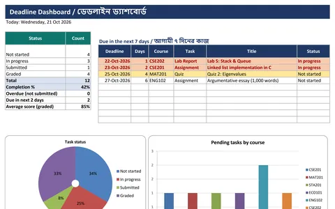 অ্যাসাইনমেন্ট ডেডলাইন ড্যাশবোর্ড: সামনের ৭ দিনের কাজ আলাদা রঙে, স্ট্যাটাস চার্ট